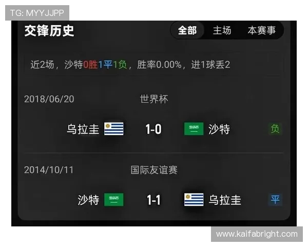世界杯沙特乌拉圭赛后采访实录：专家解读比赛关键时刻与战术调整